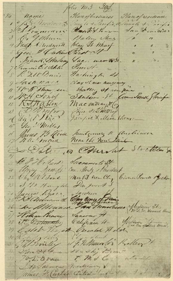 Photo of Signature Page from Constitution of San Francisco Committee of Vigilance of 1851